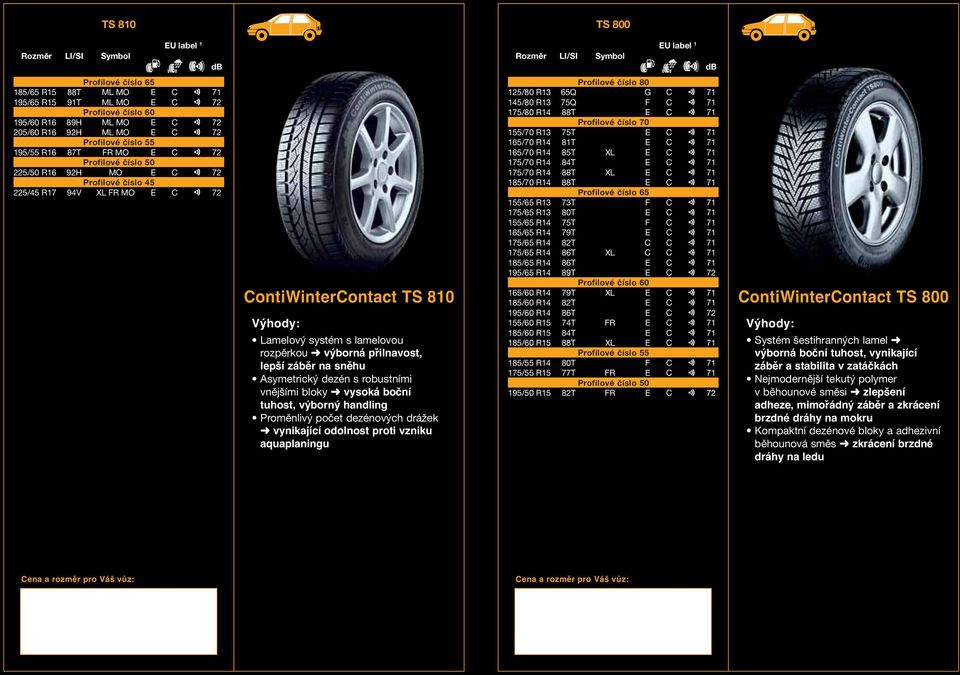 Proměnlivý počet dezénových drážek vynikající odolnost proti vzniku aquaplaningu Profilové číslo 80 125/80 R13 65Q G C 71 145/80 R13 75Q F C 71 175/80 R14 88T E C 71 Profilové číslo 70 155/70 R13 75T