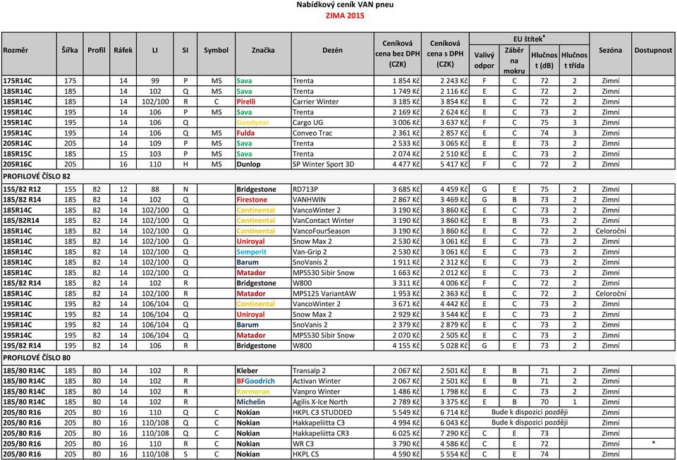 Trac 2 361 Kč 2 857 Kč E C 74 3 Zimní 205R14C 205 14 109 P MS Sava Trenta 2 533 Kč 3 065 Kč E E 73 2 Zimní 185R15C 185 15 103 P MS Sava Trenta 2 074 Kč 2 510 Kč E C 73 2 Zimní 205R16C 205 16 110 H MS