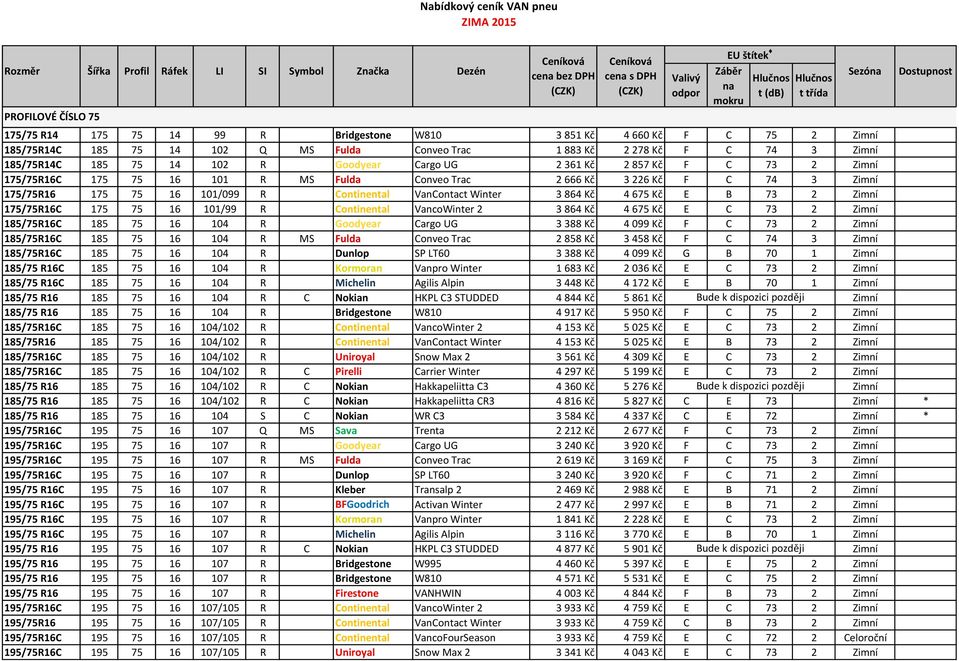 864 Kč 4 675 Kč E B 73 2 Zimní 175/75R16C 175 75 16 101/99 R Continental VancoWinter 2 3 864 Kč 4 675 Kč E C 73 2 Zimní 185/75R16C 185 75 16 104 R Goodyear Cargo UG 3 388 Kč 4 099 Kč F C 73 2 Zimní