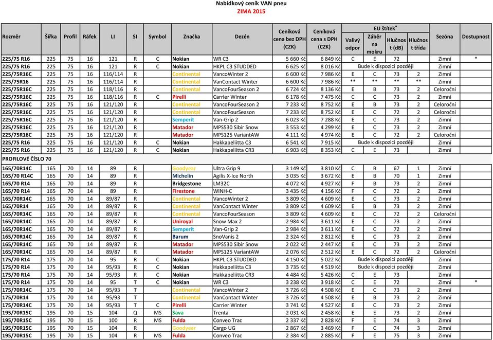 Continental VancoFourSeason 2 6 724 Kč 8 136 Kč E B 73 2 Celoroční 225/75R16C 225 75 16 118/116 R C Pirelli Carrier Winter 6 178 Kč 7 475 Kč C C 73 2 Zimní 225/75R16C 225 75 16 121/120 R Continental