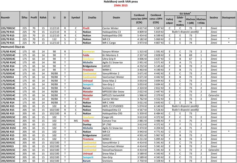 Nokian WR C Cargo 3 973 Kč 4 807 Kč C E 74 Zimní * PROFILOVÉ ČÍSLO 65 175/65 R14C 175 65 14 90 R Kormoran Vanpro Winter 1 315 Kč 1 591 Kč E C 73 2 Zimní 175/65R14C 175 65 14 90 T Fulda Kri Montero 3