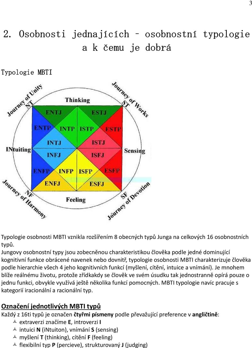 hierarchie všech 4 jeho kognitivních funkcí (myšlení, cítění, intuice a vnímání).