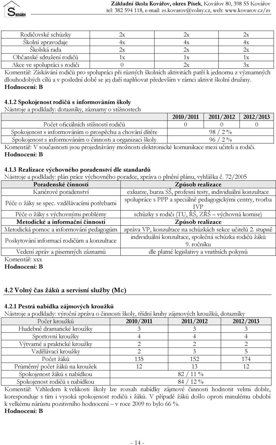 2 Spokojenost rodičů s informováním školy Nástroje a podklady: dotazníky, záznamy o stížnostech Počet oficiálních stížností rodičů 0 0 0 Spokojenost s informováním o prospěchu a chování dítěte 98 / 2