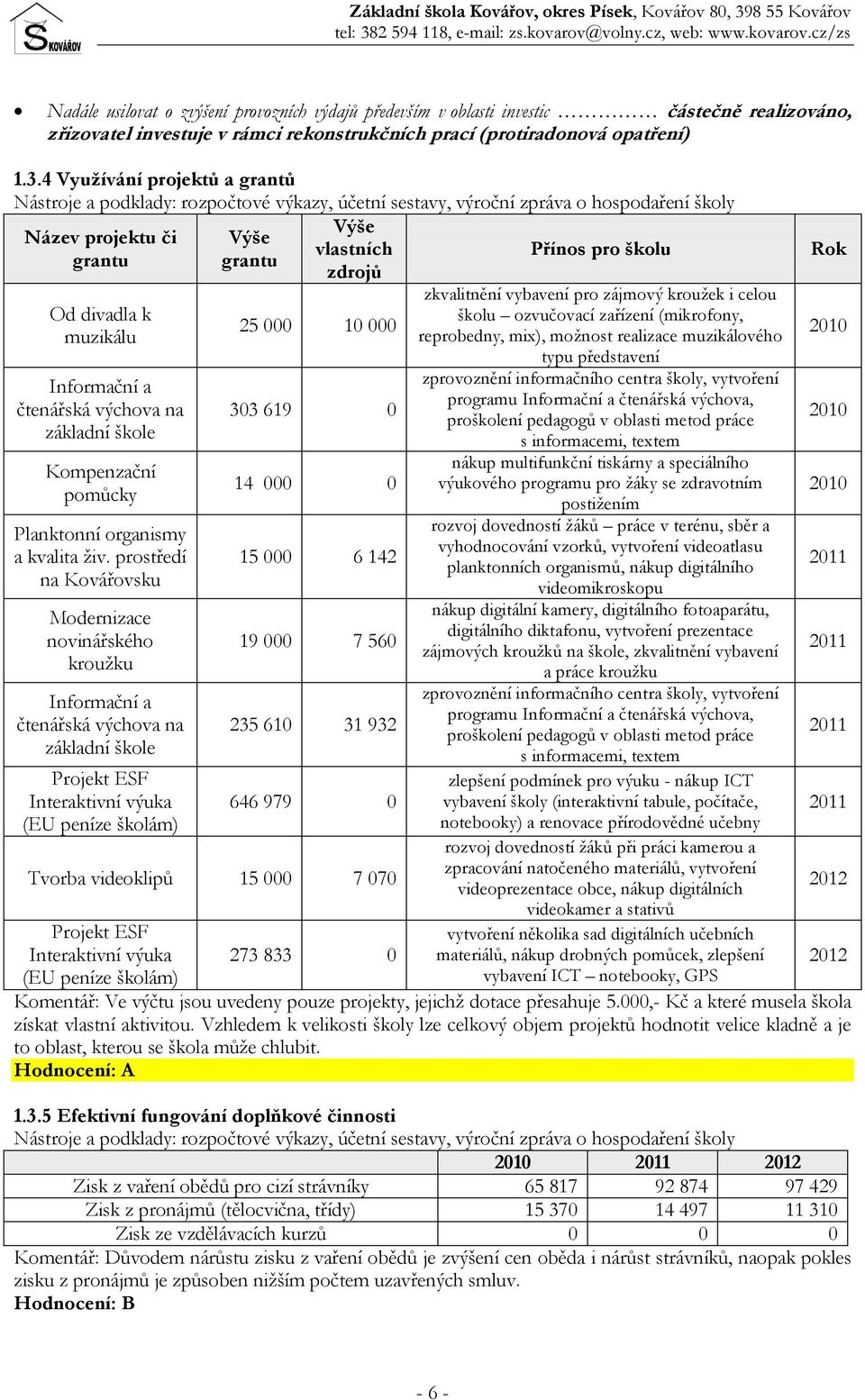 divadla k muzikálu Informační a čtenářská výchova na základní škole Kompenzační pomůcky Planktonní organismy a kvalita živ.