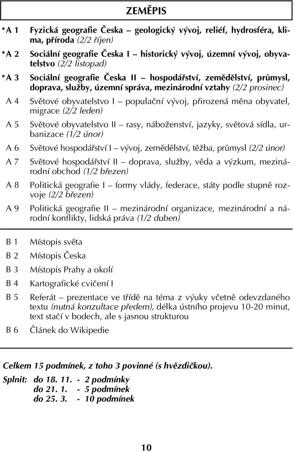 obyvatelstvo I populační vývoj, přirozená měna obyvatel, migrace (2/2 leden) Světové obyvatelstvo II rasy, náboženství, jazyky, světová sídla, urbanizace (1/2 únor) Světové hospodářství I vývoj,