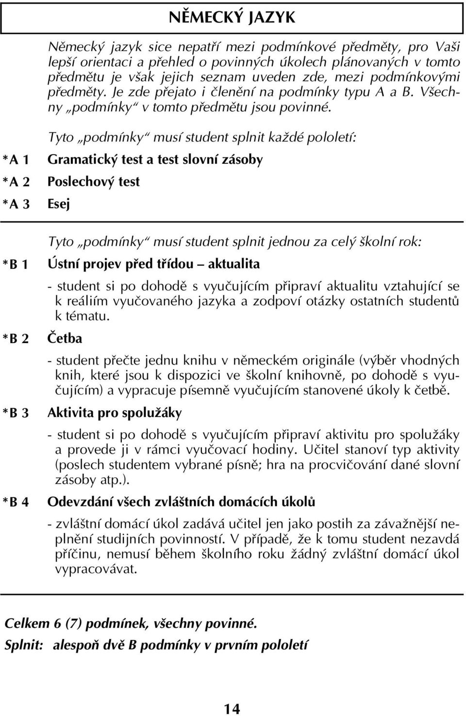 * A 1 * A 2 * A 3 * B 1 * B 2 * B 3 * B 4 Tyto podmínky musí student splnit každé pololetí: Gramatický test a test slovní zásoby Poslechový test Esej Tyto podmínky musí student splnit jednou za celý