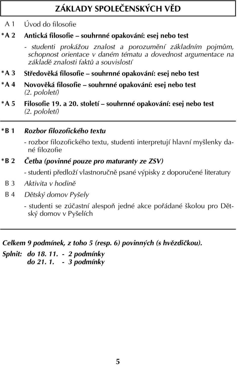 opakování: esej nebo test (2. pololetí) Filosofie 19. a 20. století souhrnné opakování: esej nebo test (2.