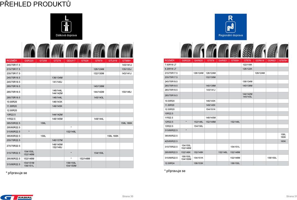 5 148/145M 148/144L 385/55R22.5 158L 158L 160K 295/60R22.5 * 315/60R22.5 * 152/148L 385/65R22.5 158L 158L 160K 255/70R22.5 140/137M 275/70R22.5 148/145M 152/148J 315/70R22.