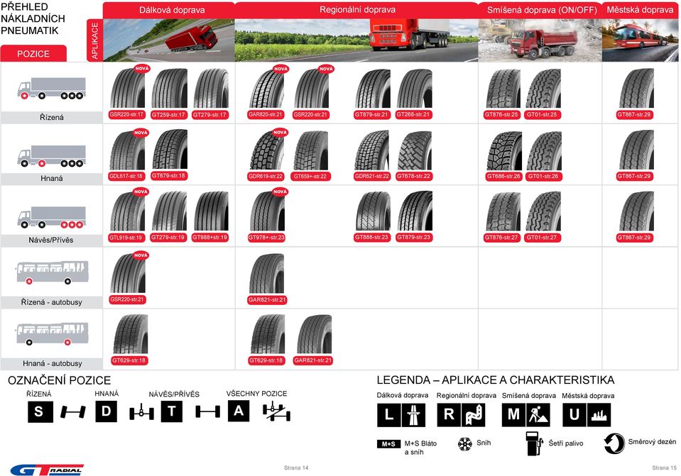 19 GT279-str.19 GT988+str.19 GT978+-str.23 GT888-str.23 GT879-str.23 GT876-str.27 GT01-str.27 GT867-str.29 Řízená - autobusy GSR220-str.21 GAR821-str.21 Hnaná - autobusy OZNAČENÍ POZICE GT629-str.