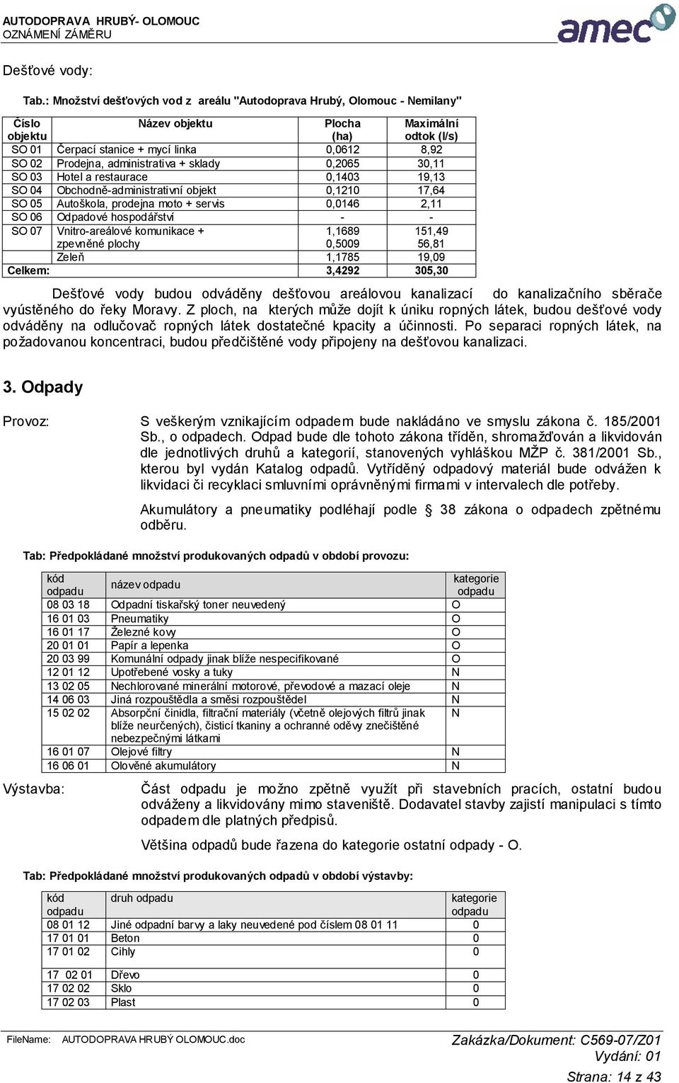 administrativa + sklady 0,2065 30,11 SO 03 Hotel a restaurace 0,1403 19,13 SO 04 Obchodně-administrativní objekt 0,1210 17,64 SO 05 Autoškola, prodejna moto + servis 0,0146 2,11 SO 06 Odpadové