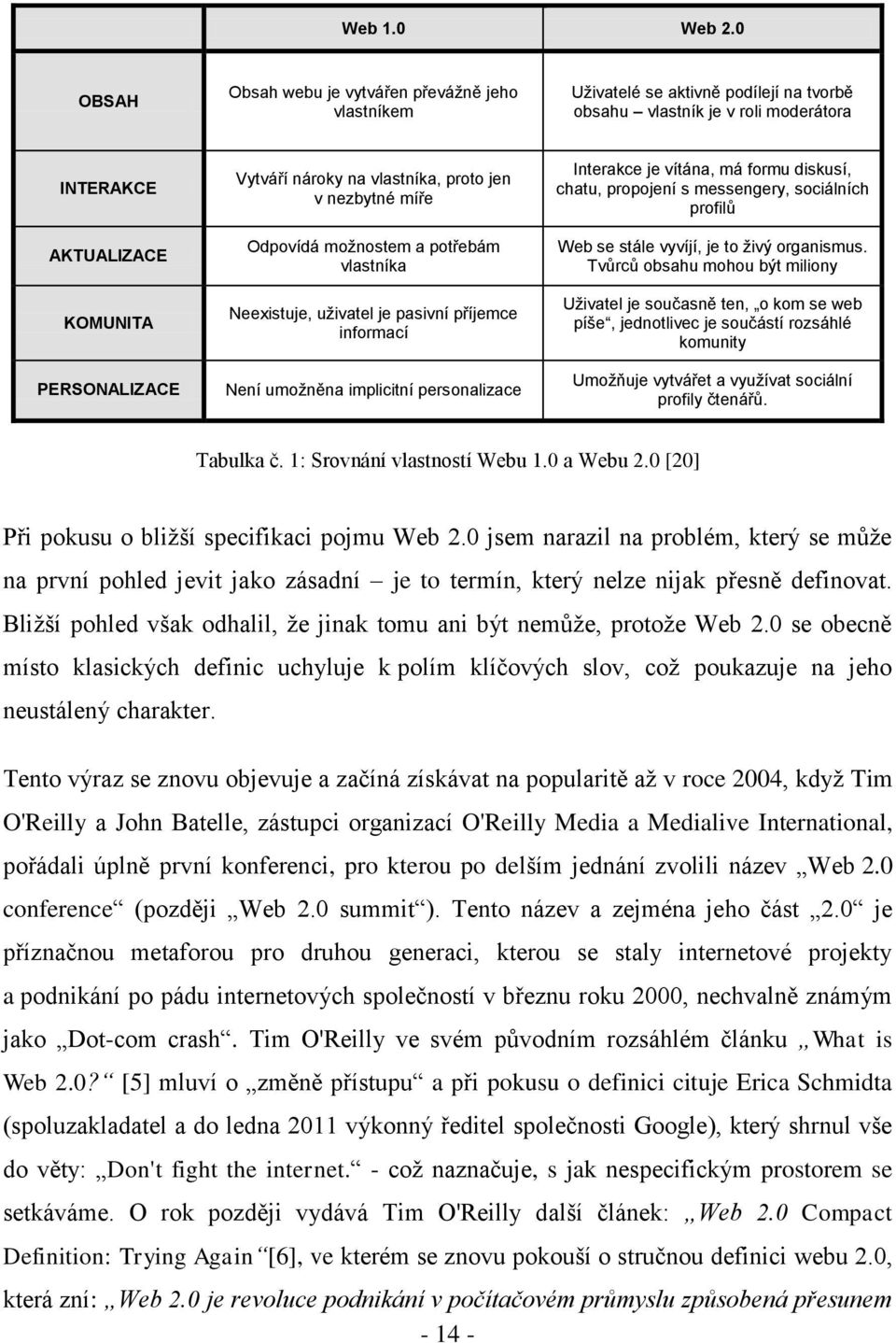 vlastníka, proto jen v nezbytné míře Odpovídá možnostem a potřebám vlastníka Neexistuje, uživatel je pasivní příjemce informací Není umožněna implicitní personalizace Interakce je vítána, má formu