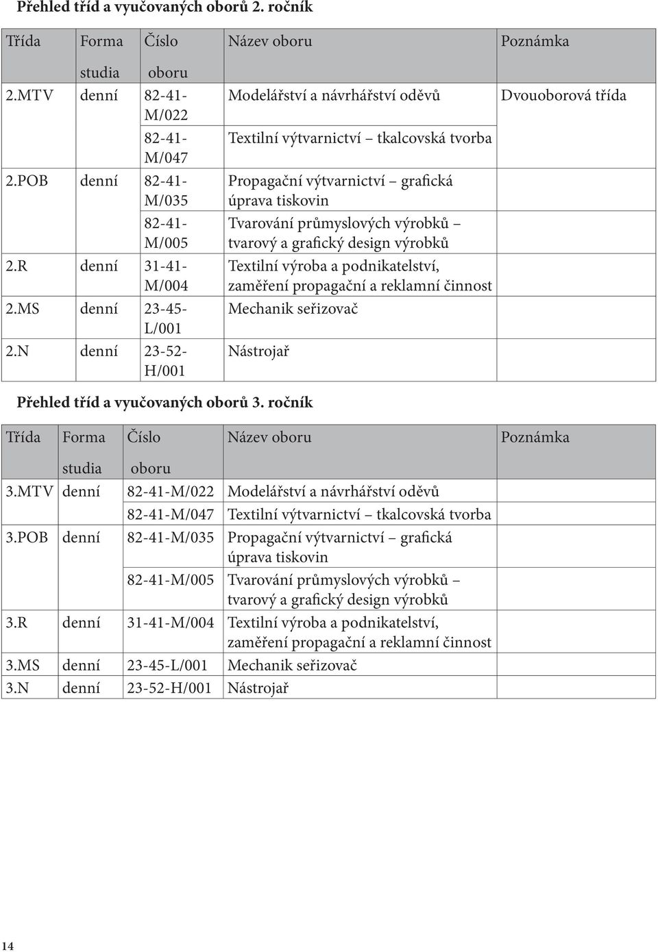 N denní 23-52- H/001 Modelářství a návrhářství oděvů Textilní výtvarnictví tkalcovská tvorba Propagační výtvarnictví grafická úprava tiskovin Tvarování průmyslových výrobků tvarový a grafický design