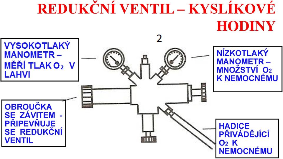 NEMOCNÉMU OBROUČKA SE ZÁVITEM -