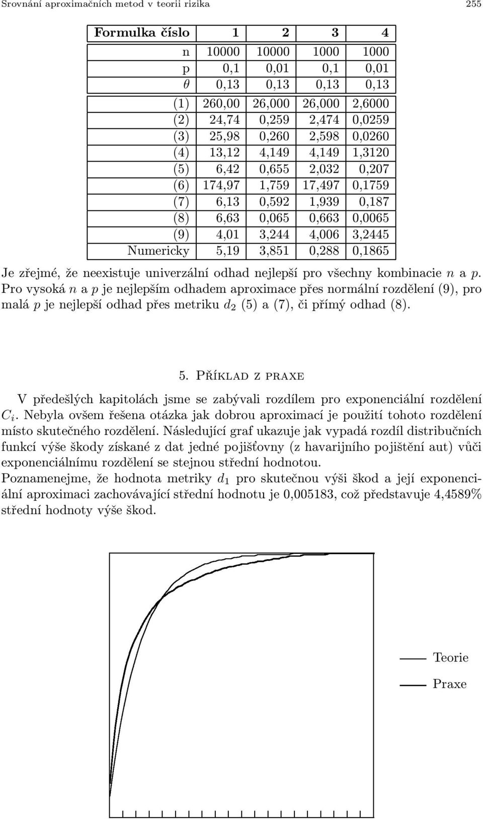 0,88 0,1865 Je zřejmé, že neexisuje univerzální odhad nejlepší pro všechny kombinacie n a p.