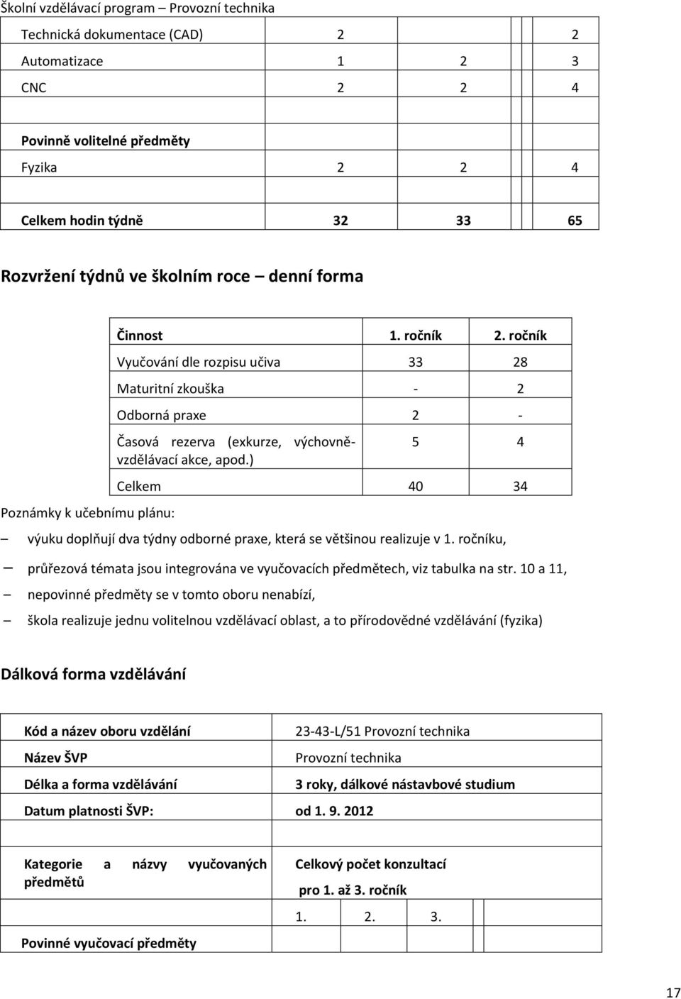 ) 5 4 Celkem 40 34 výuku doplňují dva týdny odborné praxe, která se většinou realizuje v 1. ročníku, průřezová témata jsou integrována ve vyučovacích předmětech, viz tabulka na str.