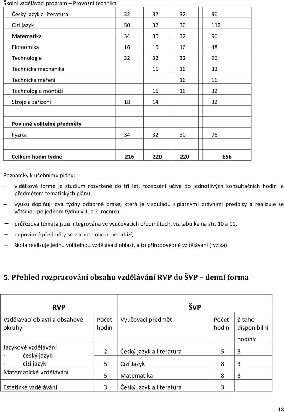 let, rozepsání učiva do jednotlivých konzultačních hodin je předmětem tématických plánů, výuku doplňují dva týdny odborné praxe, která je v souladu s platnými právními předpisy a realizuje se