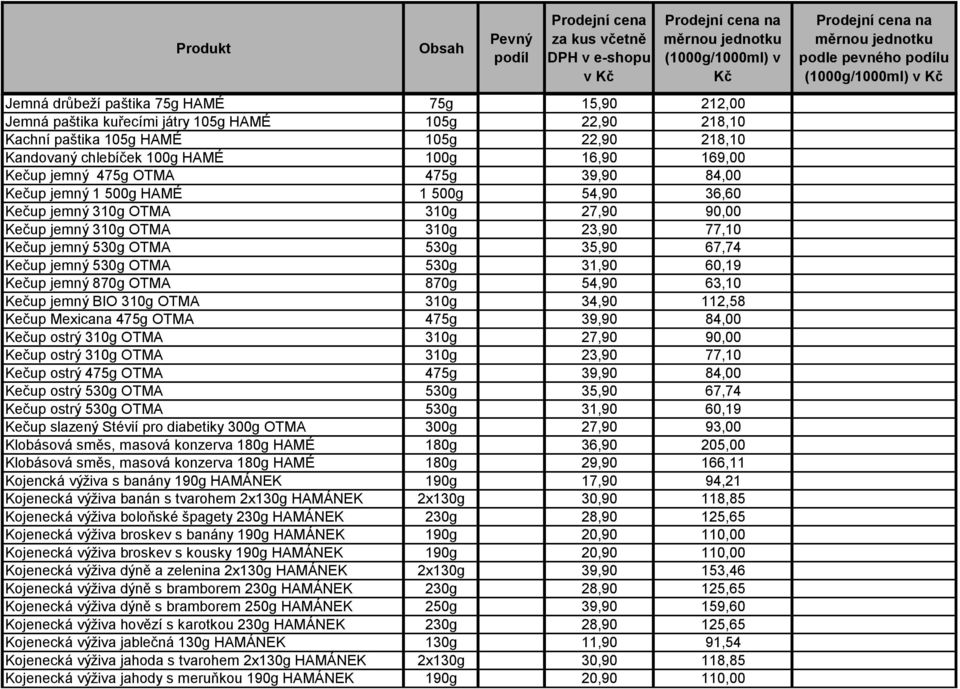 OTMA 530g 35,90 67,74 Kečup jemný 530g OTMA 530g 31,90 60,19 Kečup jemný 870g OTMA 870g 54,90 63,10 Kečup jemný BIO 310g OTMA 310g 34,90 112,58 Kečup Mexicana 475g OTMA 475g 39,90 84,00 Kečup ostrý