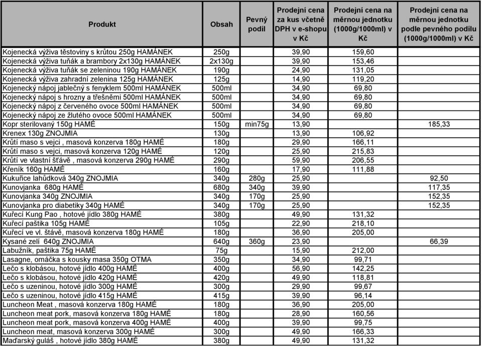 třešněmi 500ml HAMÁNEK 500ml 34,90 69,80 Kojenecký nápoj z červeného ovoce 500ml HAMÁNEK 500ml 34,90 69,80 Kojenecký nápoj ze žlutého ovoce 500ml HAMÁNEK 500ml 34,90 69,80 Kopr sterilovaný 150g HAMÉ