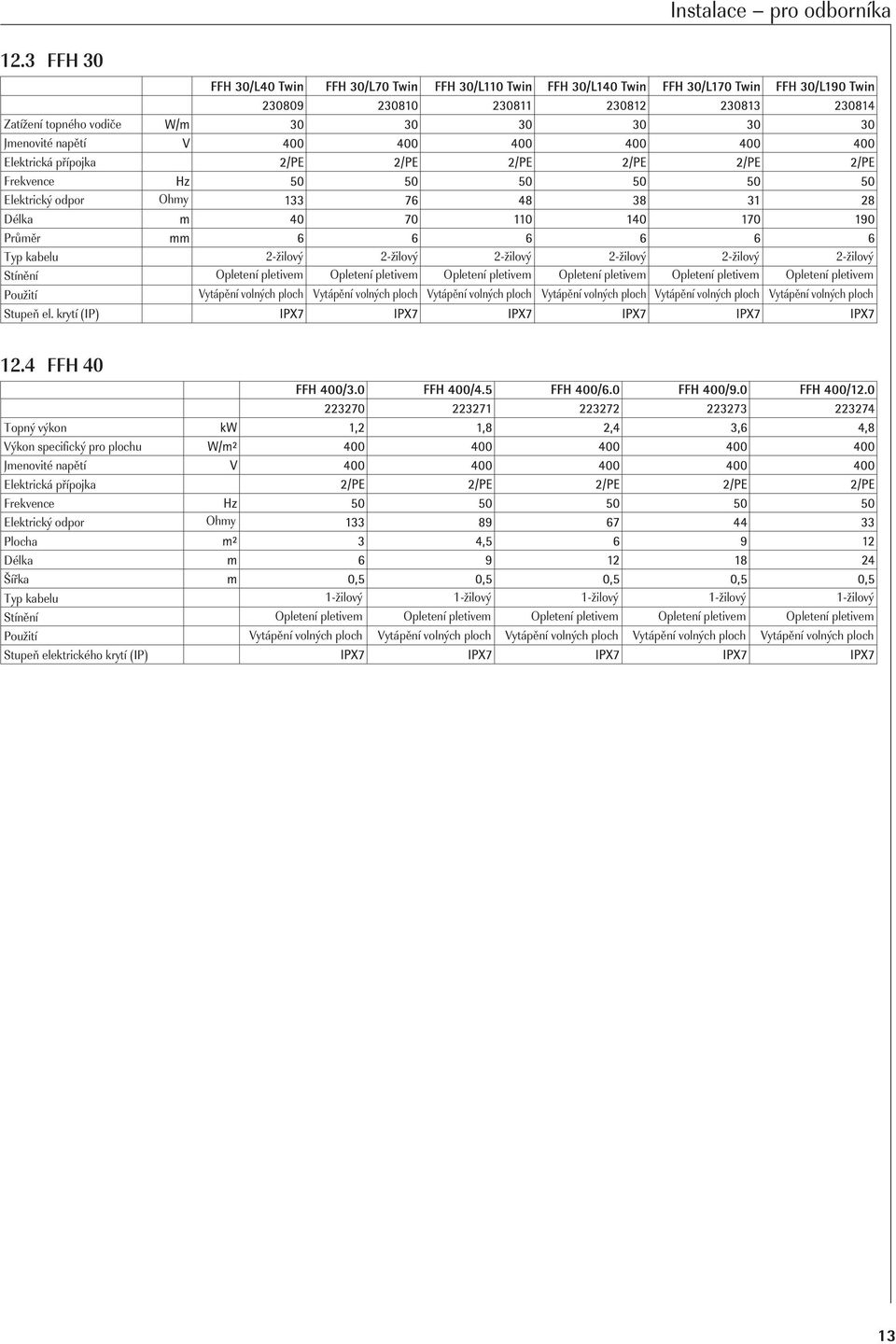 4 FFH 40 Topný výkon Výkon specifický pro plochu Jmenovité napětí Elektrická přípojka Frekvence
