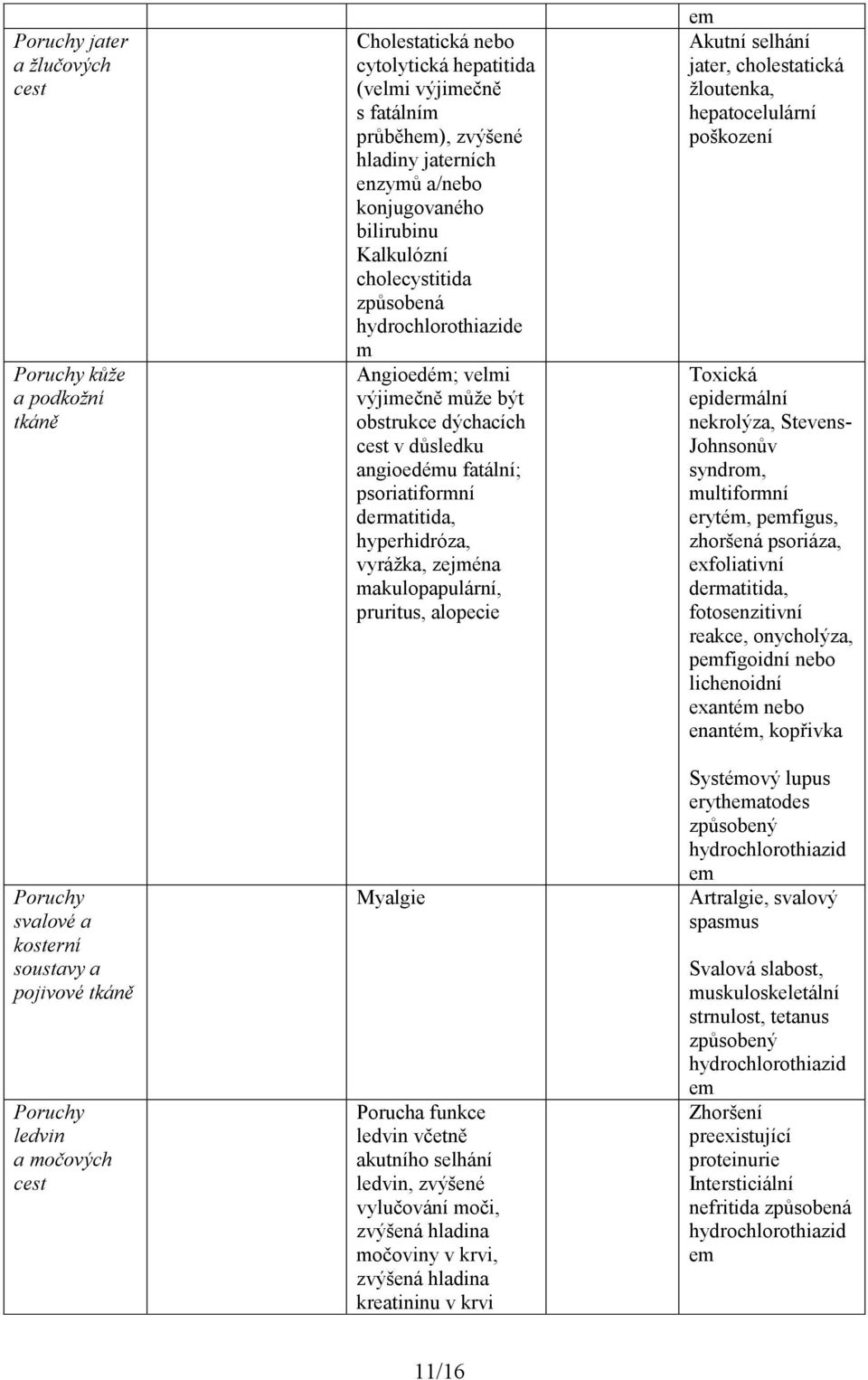 obstrukce dýchacích cest v důsledku angioedému fatální; psoriatiformní dermatitida, hyperhidróza, vyrážka, zejména makulopapulární, pruritus, alopecie Myalgie Porucha funkce ledvin včetně akutního