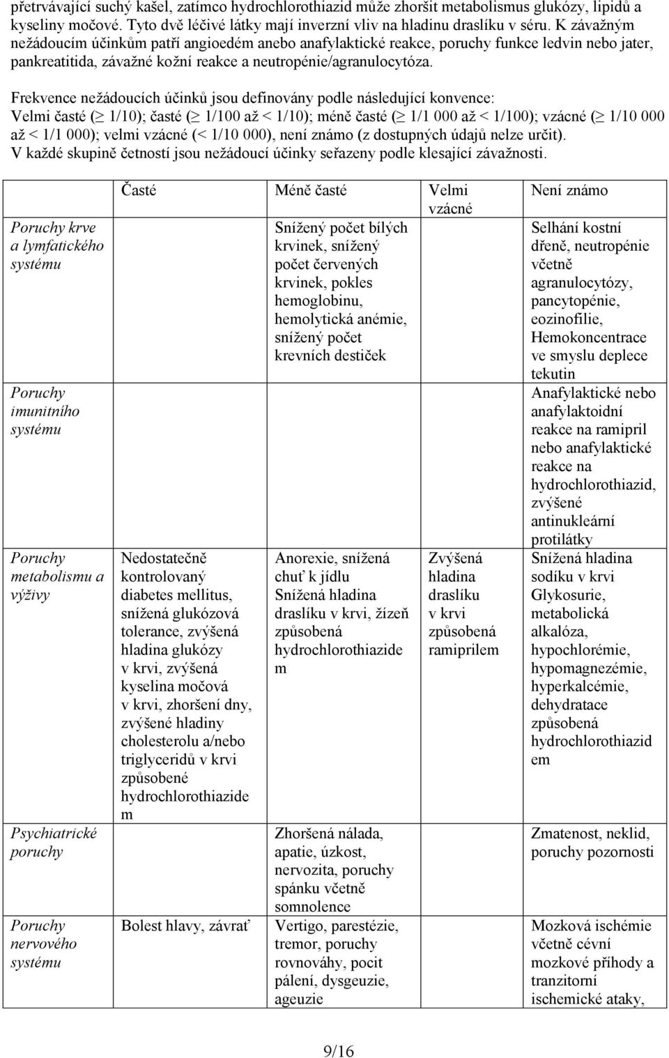 Frekvence nežádoucích účinků jsou definovány podle následující konvence: Velmi časté ( 1/10); časté ( 1/100 až < 1/10); méně časté ( 1/1 000 až < 1/100); vzácné ( 1/10 000 až < 1/1 000); velmi vzácné