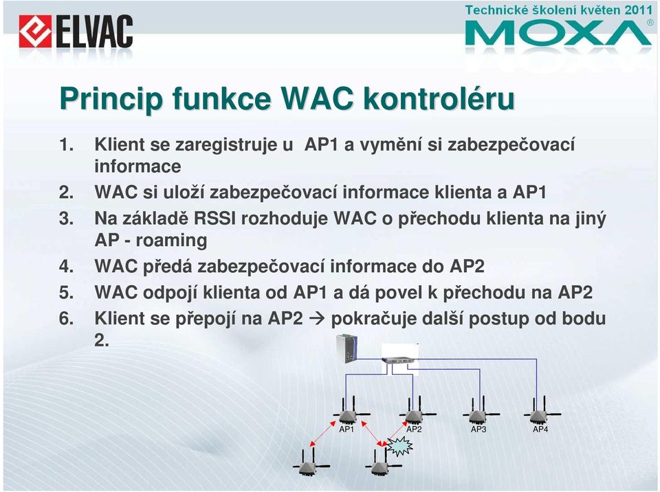WAC si uloží zabezpečovací informace klienta a AP1 3.