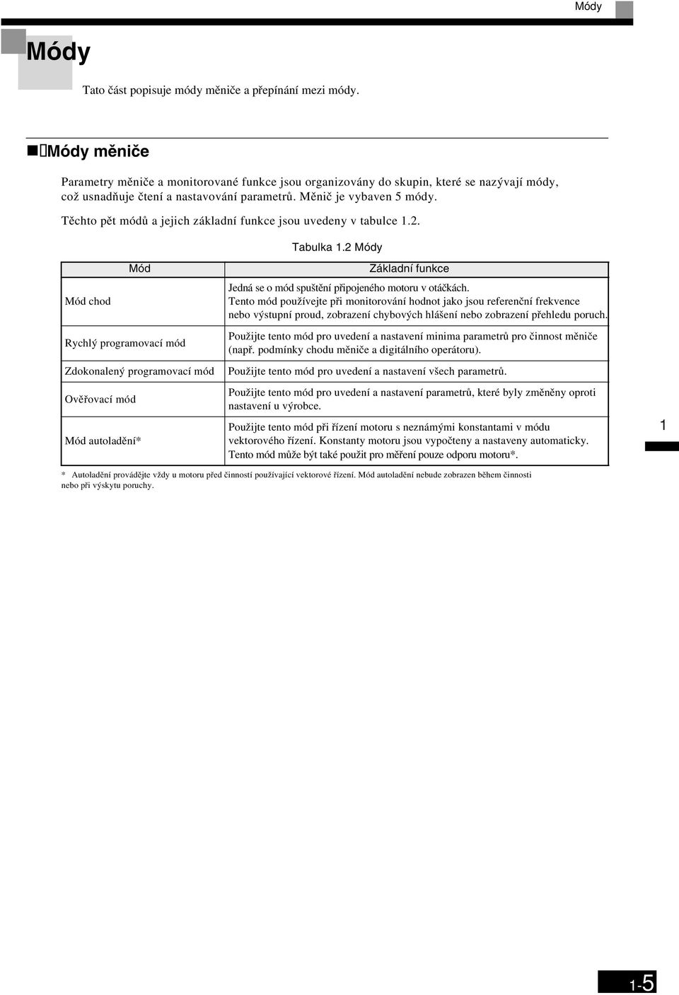 Těchto pět módů a jejich základní fnkce jso vedeny v tablce 1.2. Tablka 1.