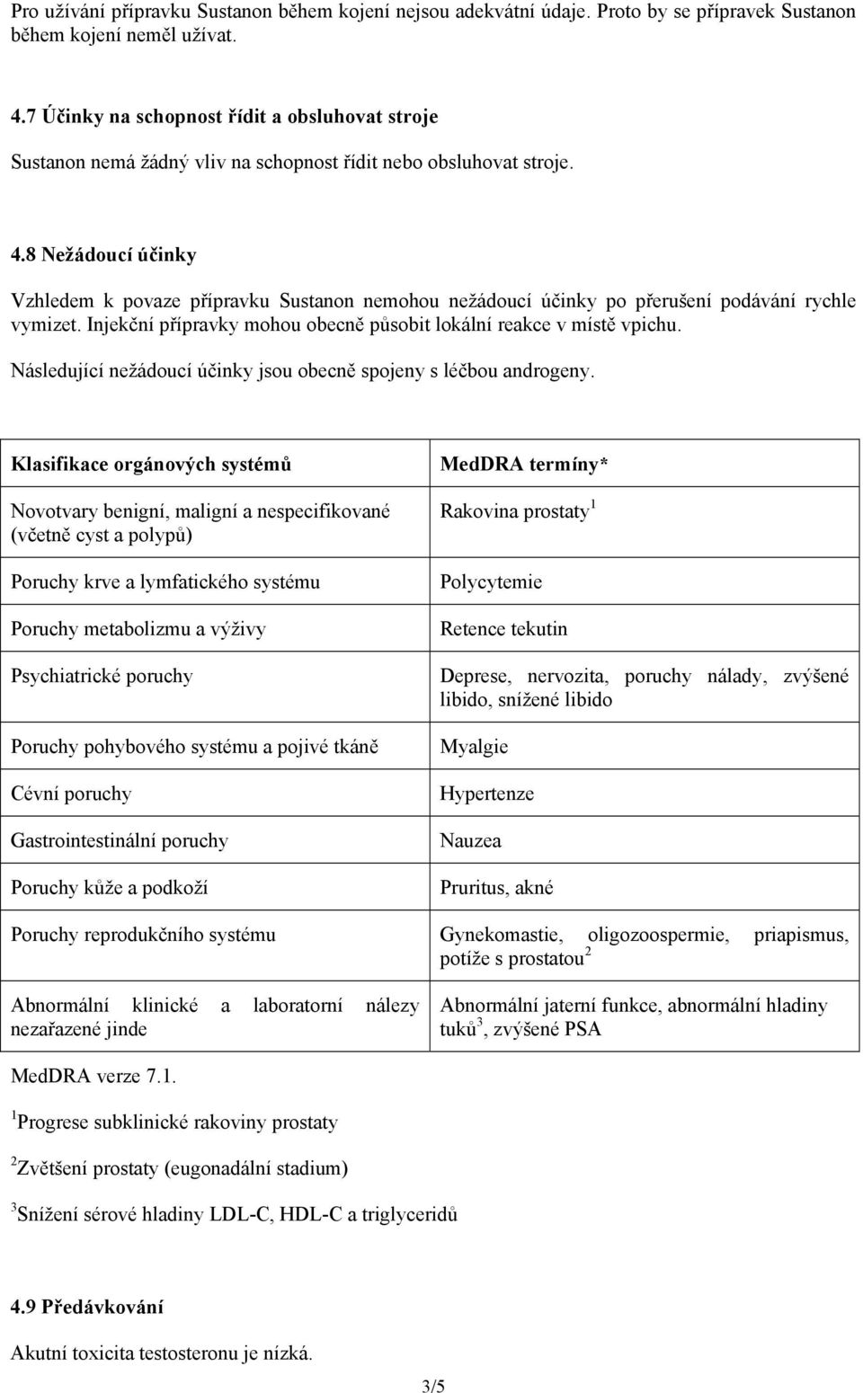 8 Nežádoucí účinky Vzhledem k povaze přípravku Sustanon nemohou nežádoucí účinky po přerušení podávání rychle vymizet. Injekční přípravky mohou obecně působit lokální reakce v místě vpichu.