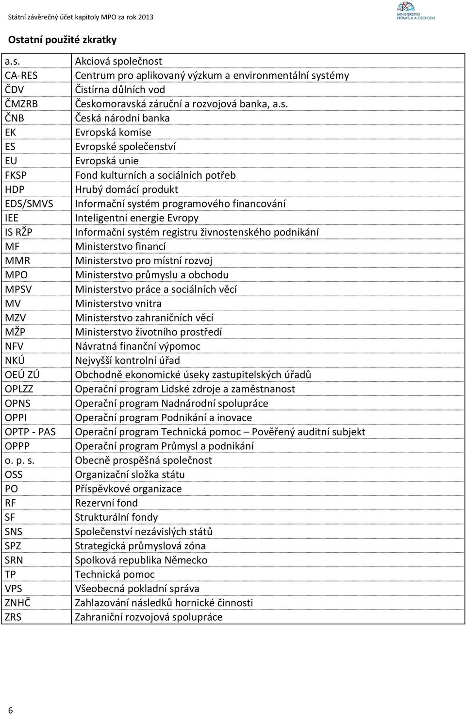Inteligentní energie Evropy IS RŽP Informační systém registru živnostenského podnikání MF Ministerstvo financí MMR Ministerstvo pro místní rozvoj MPO Ministerstvo průmyslu a obchodu MPSV Ministerstvo