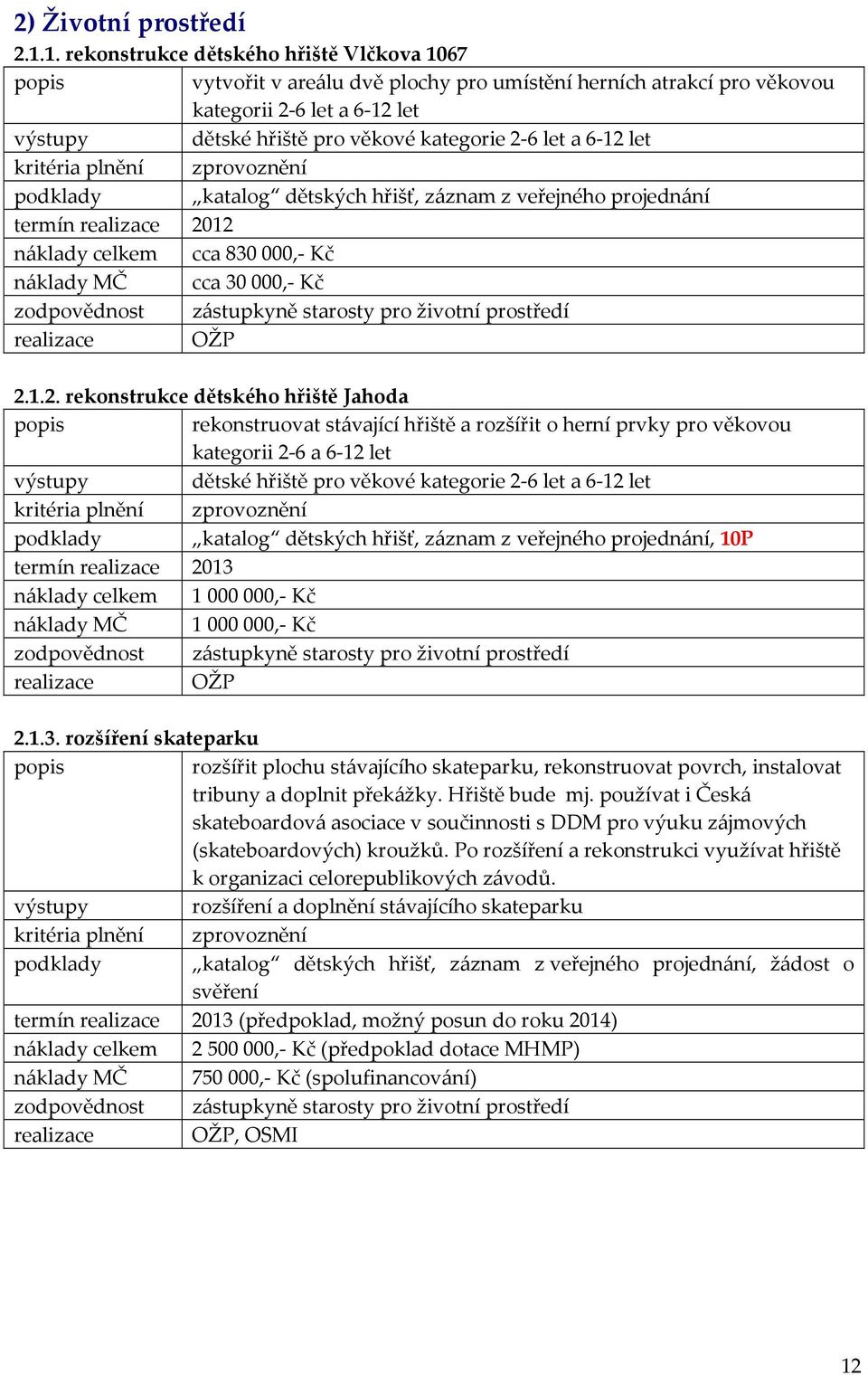 let a 6-12 let kritéria plnění zprovoznění podklady katalog dětských hřišť, záznam z veřejného projednání termín realizace 2012 náklady celkem cca 830000,- Kč náklady MČ cca 30000,- Kč zodpovědnost