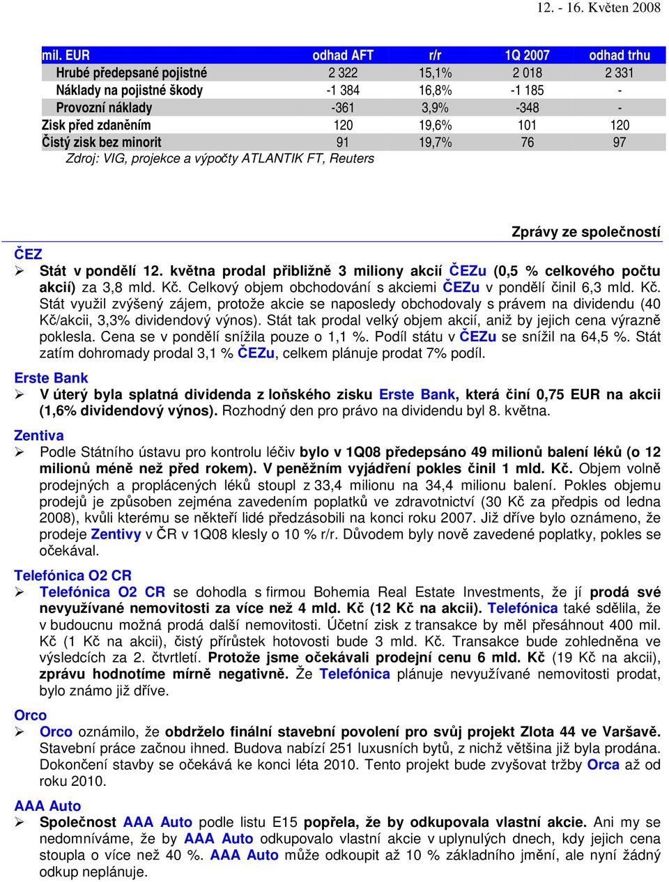 kvtna prodal pibližn 3 miliony akcií EZu (0,5 % celkového potu akcií) za 3,8 mld. K.