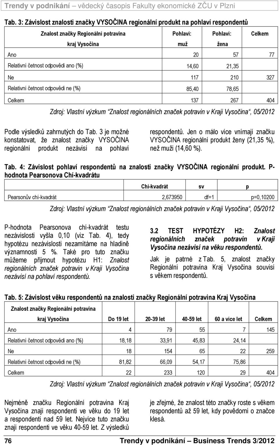 3 je možné konstatovat, že znalost značky VYSOČINA regionální produkt nezávisí na pohlaví respondentů. Jen o málo více vnímají značku VYSOČINA regionální produkt ženy (21,35 %), než muži (14,60 %).