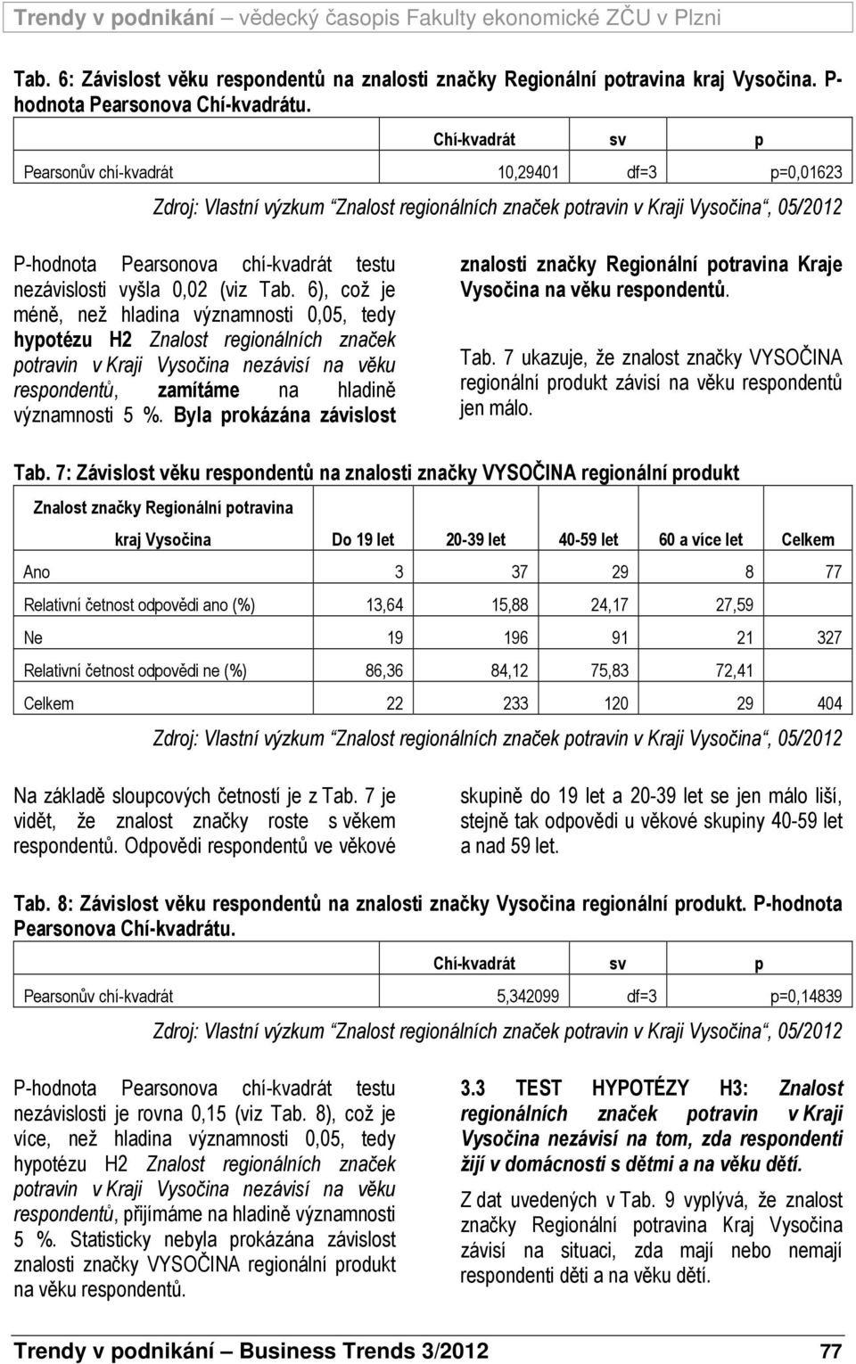 6), což je méně, než hladina významnosti 0,05, tedy hypotézu H2 Znalost regionálních značek potravin v Kraji Vysočina nezávisí na věku respondentů, zamítáme na hladině významnosti 5 %.