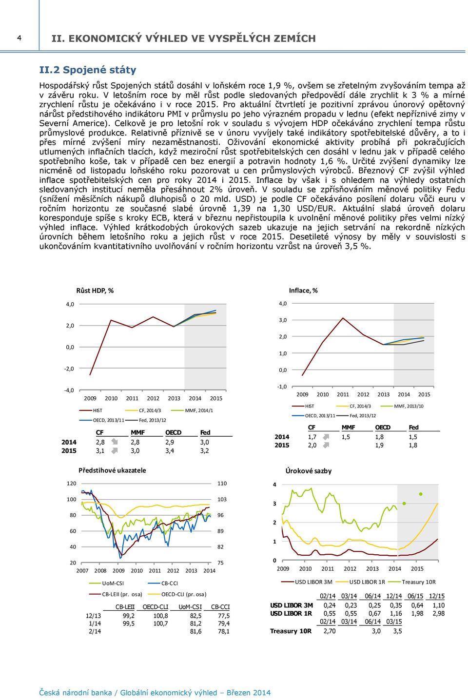 Pro aktuální čtvrtletí je pozitivní zprávou únorový opětovný nárůst předstihového indikátoru PMI v průmyslu po jeho výrazném propadu v lednu (efekt nepříznivé zimy v Severní Americe).