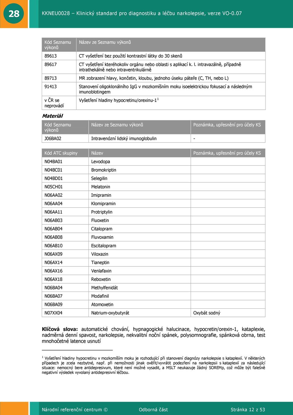 intravazálně, případně intrathekálně nebo intraventrikulárně 89713 MR zobrazení hlavy, končetin, kloubu, jednoho úseku páteře (C, TH, nebo L) 91413 Stanovení oligoklonálního IgG v mozkomíšním moku