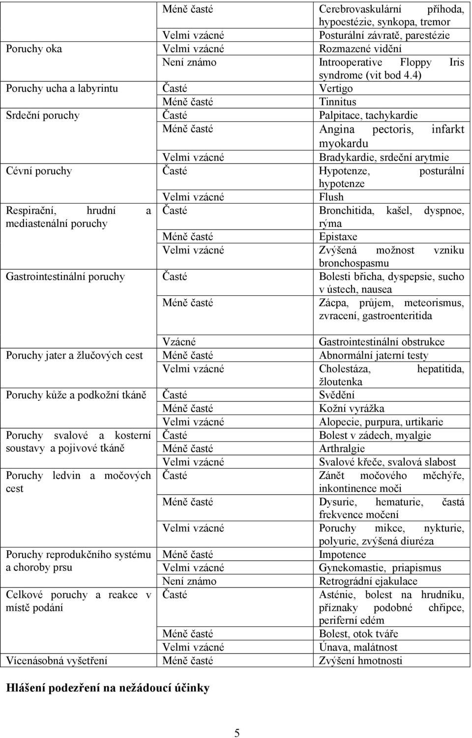 posturální hypotenze Flush Respirační, hrudní a Časté Bronchitida, kašel, dyspnoe, mediastenální poruchy rýma Epistaxe Zvýšená možnost vzniku bronchospasmu Gastrointestinální poruchy Časté Bolesti