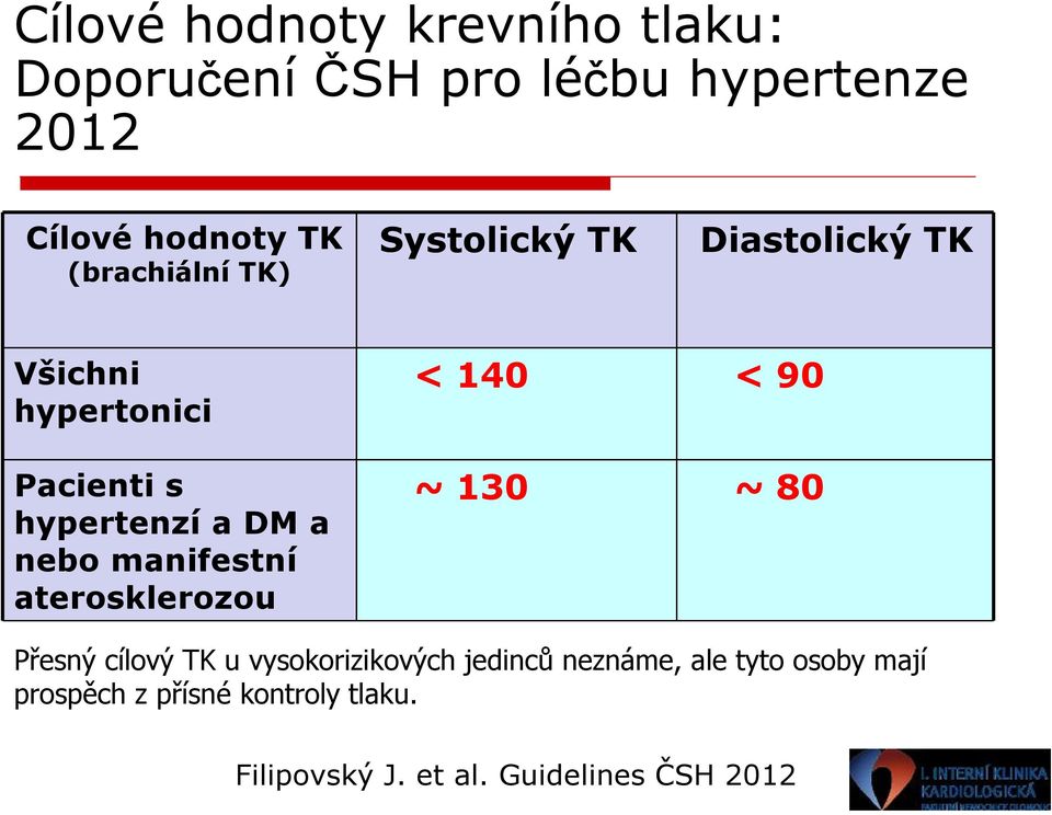 nebo manifestní aterosklerozou < 140 < 90 ~130 ~80 Přesný cílový TK u vysokorizikových jedinců