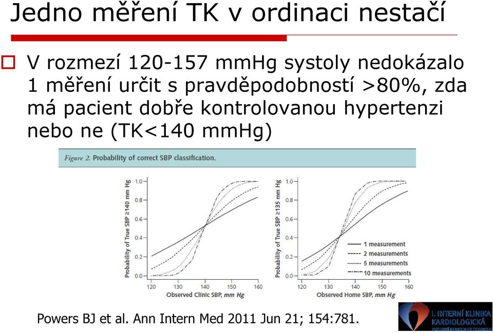 zda má pacient dobře kontrolovanou hypertenzi nebo ne