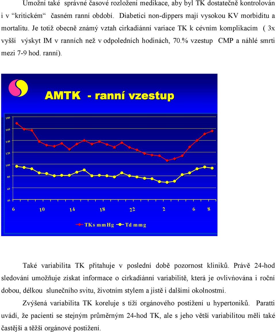 AMTK - ranní vzestup 180 160 140 120 100 80 60 40 6 10 14 18 22 2 6 8 TKs mmhg Td mmg Také variabilita TK přitahuje v poslední době pozornost kliniků.