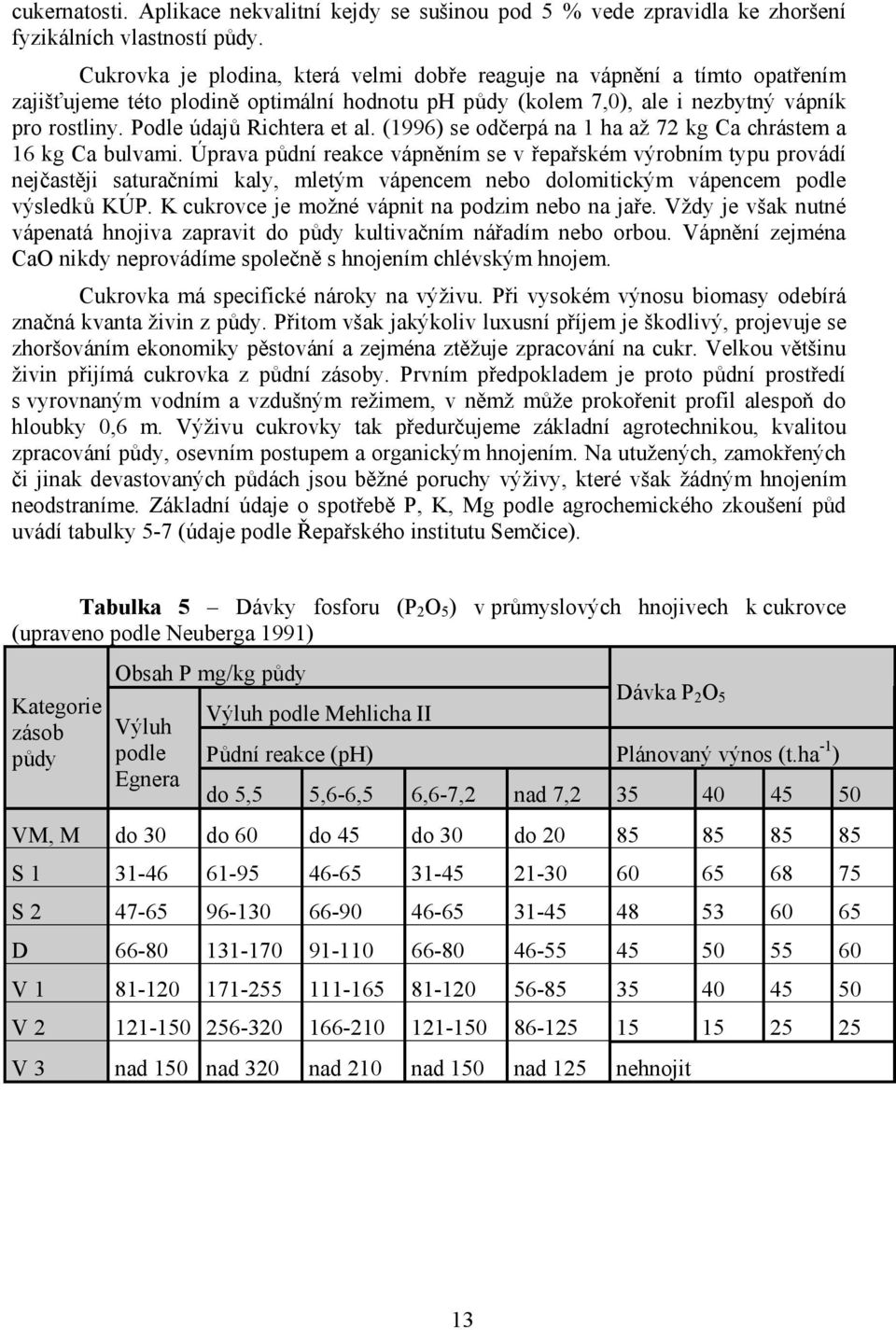 (1996) se od erpá na 1 ha a 72 kg Ca chrástem a 16 kg Ca bulvami.