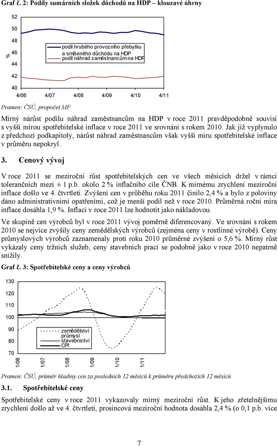 ČSÚ, propočet MF Mírný nárůst podílu náhrad zaměstnancům na HDP v roce 2011 pravděpodobně souvisí s vyšší mírou spotřebitelské inflace v roce 2011 ve srovnání s rokem 20.