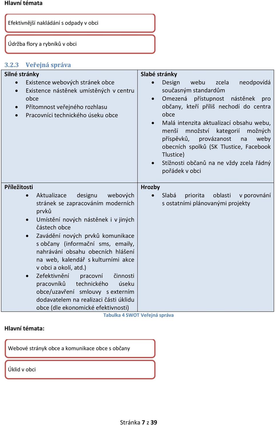 zcela neodpovídá současným standardům Omezená přístupnost nástěnek pro občany, kteří příliš nechodí do centra obce Malá intenzita aktualizací obsahu webu, menší množství kategorií možných příspěvků,