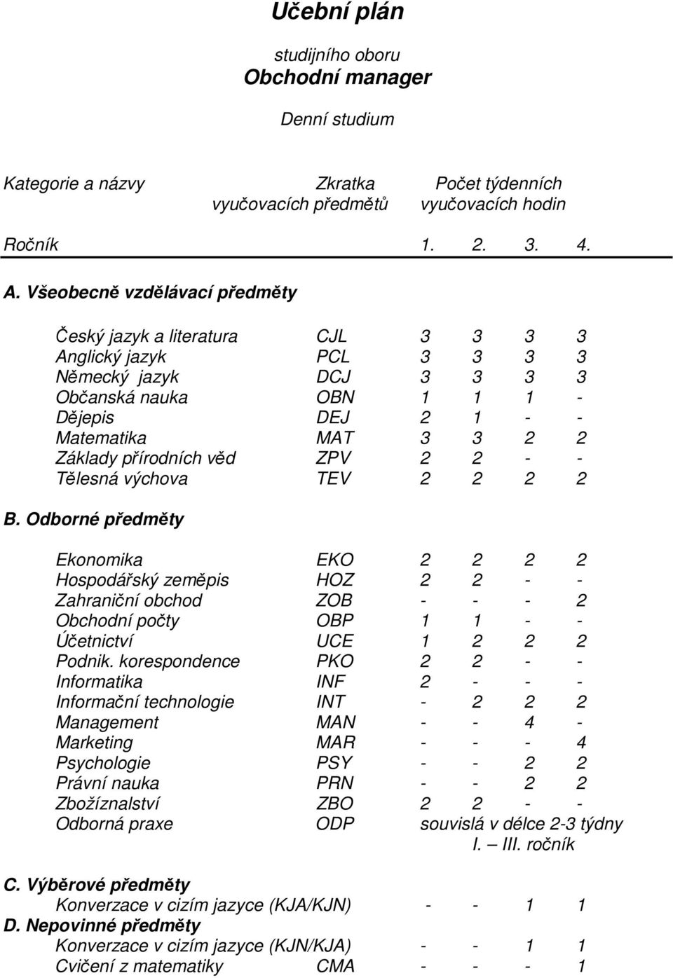 přírodních věd ZPV 2 2 - - Tělesná výchova TEV 2 2 2 2 B.