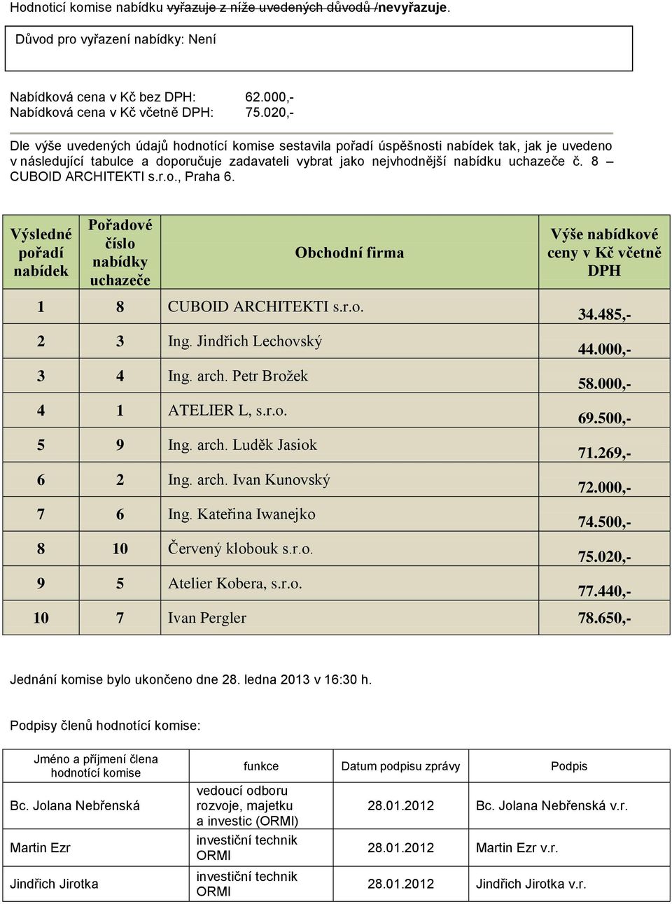 8 CUBOID ARCHITEKTI s.r.o., Praha 6. Výsledné pořadí nabídek Pořadové číslo nabídky uchazeče Obchodní firma Výše nabídkové ceny v Kč včetně DPH 1 8 CUBOID ARCHITEKTI s.r.o. 2 3 Ing.