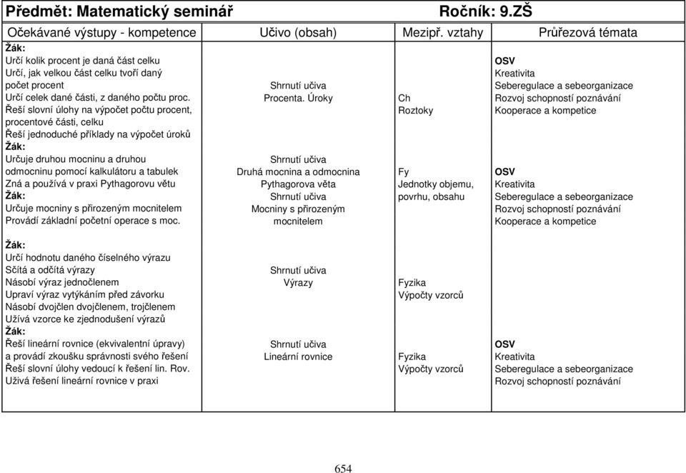 daného počtu proc. Procenta.