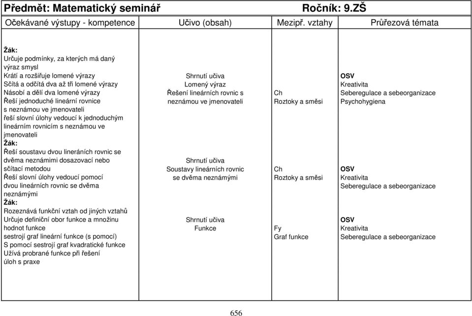 dva lomené výrazy Řešení lineárních rovnic s Ch Seberegulace a sebeorganizace Řeší jednoduché lineární rovnice neznámou ve jmenovateli Roztoky a směsi Psychohygiena s neznámou ve jmenovateli řeší