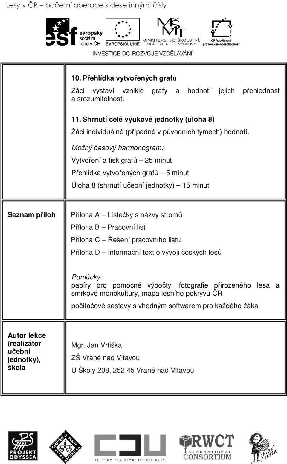 Možný časový harmonogram: Vytvoření a tisk grafů 25 minut Přehlídka vytvořených grafů 5 minut Úloha 8 (shrnutí učební jednotky) 15 minut Seznam příloh Příloha A Lístečky s názvy stromů Příloha B