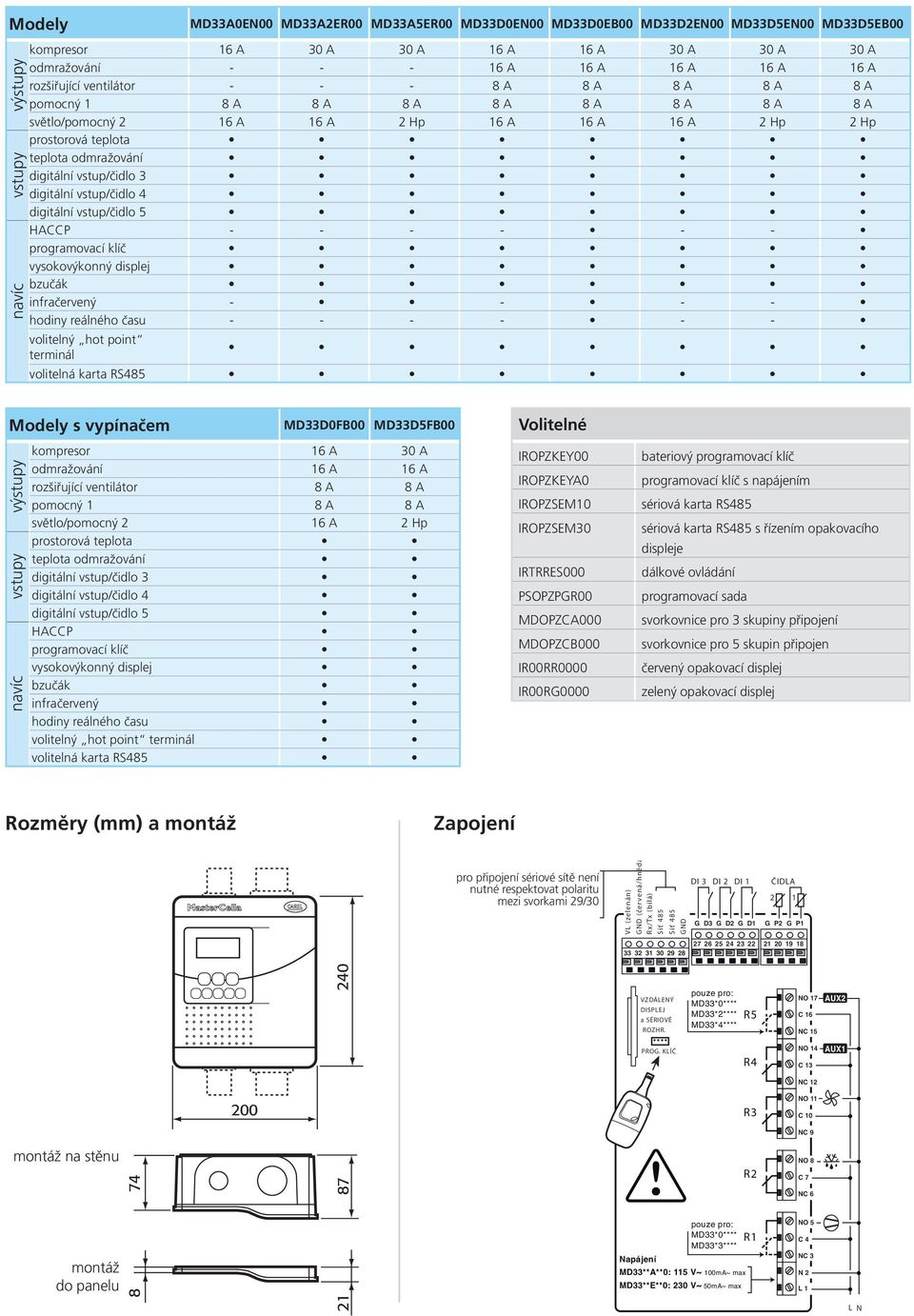 digitální vstup/čidlo 3 digitální vstup/čidlo 4 digitální vstup/čidlo 5 HACCP - - - - - - programovací klíč vysokovýkonný displej bzučák infračervený - - - - hodiny reálného času - - - - - -