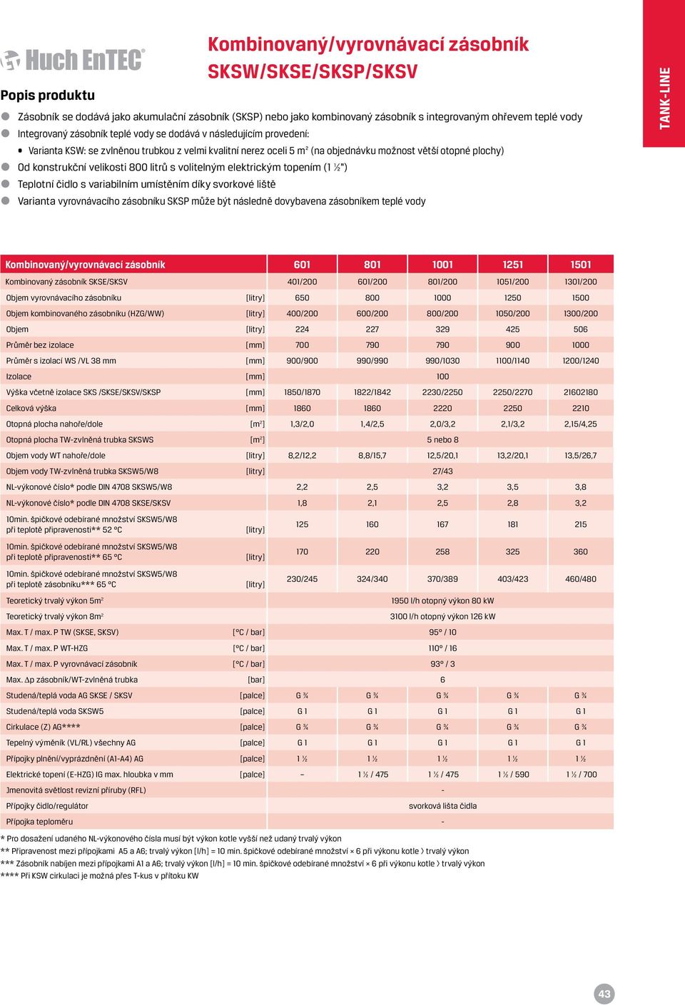 litrů s volitelným elektrickým topením (1 ½ ) Teplotní čidlo s variabilním umístěním díky svorkové liště Varianta vyrovnávacího zásobníku SKSP může být následně dovybavena zásobníkem teplé vody