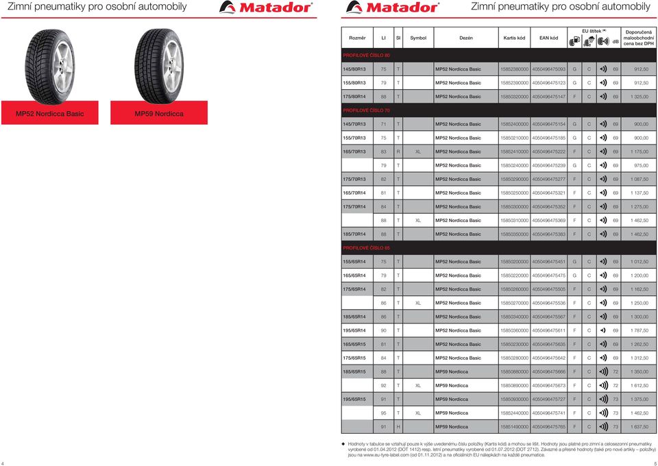 MP52 Nordicca Basic 15852400000 4050496475154 G C 69 900,00 155/70R13 75 T MP52 Nordicca Basic 15850210000 4050496475185 G C 69 900,00 165/70R13 83 R XL MP52 Nordicca Basic 15852410000 4050496475222